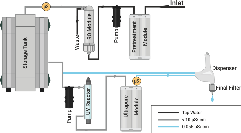 Aquinity² P10 Servolab