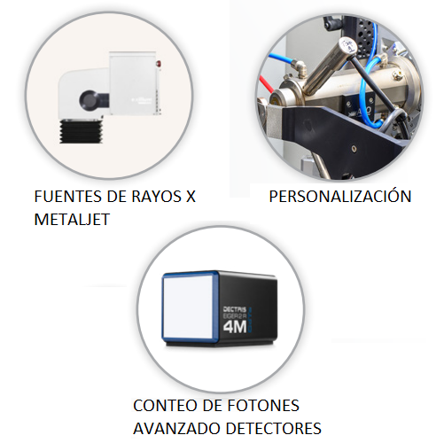 Difracción de Monocristal Servolab