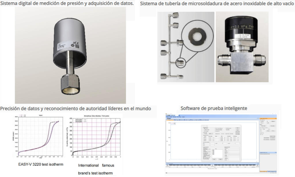 FÁCIL-V 3220 y 3210 Servolab