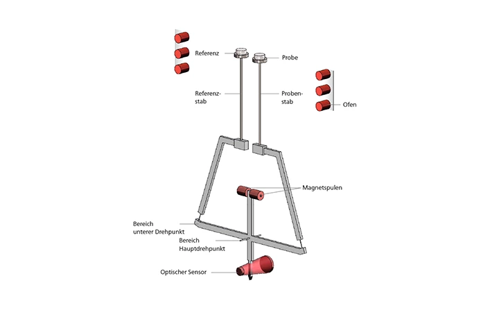 STA 2500 Regulus Servolab