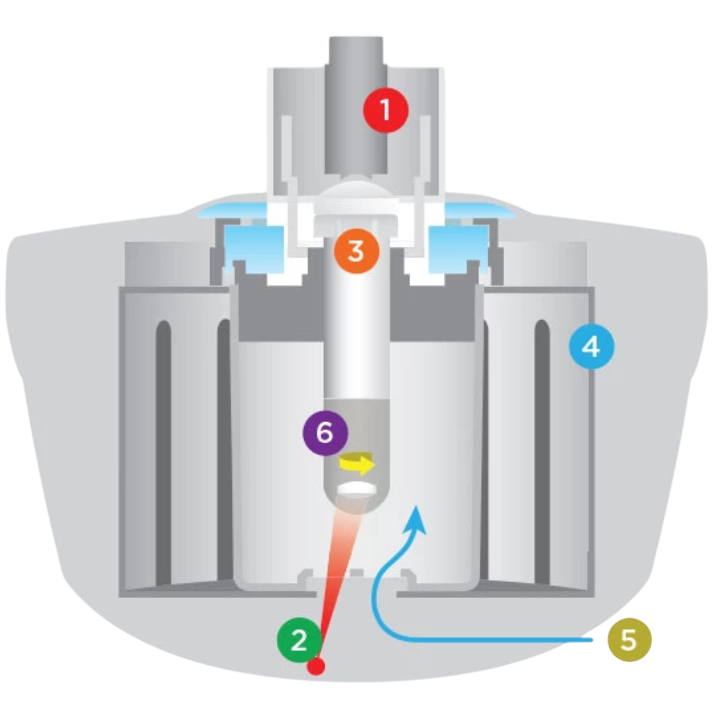 Sintetizador de microondas Discover Servolab
