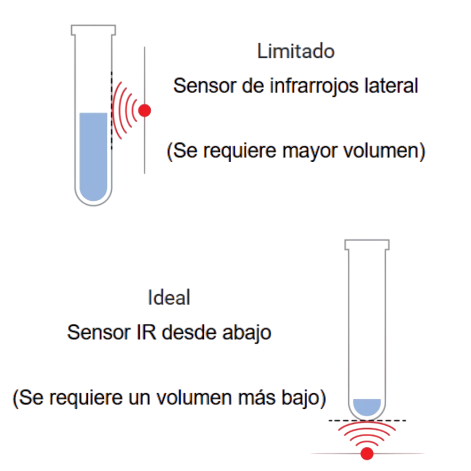 Sintetizador de microondas Discover Servolab