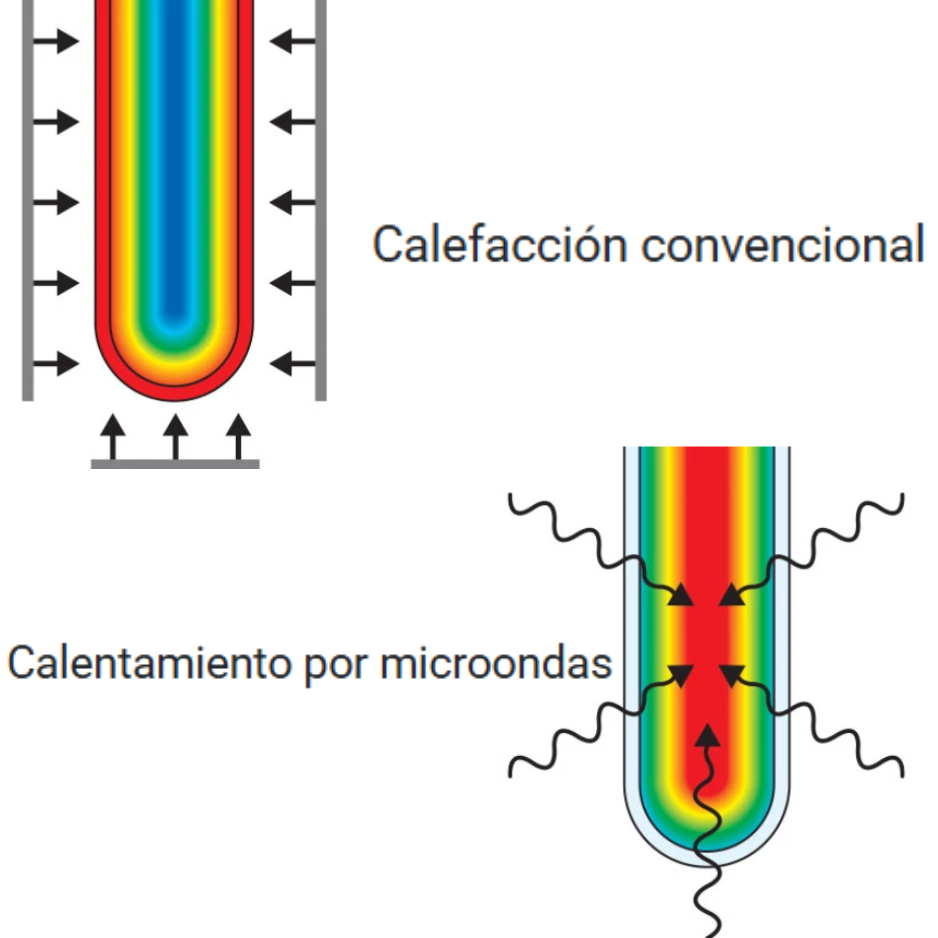 Sintetizador de microondas Discover Servolab